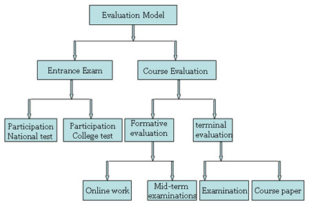 model introduction coursepaper account